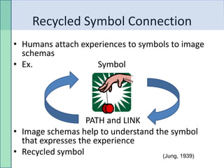 Recycled Symbol Connection
• Humans attach experiences to symbols to image
  schemas
• Ex.               Symbol




                   PATH and LINK
• Image schemas help to understand the symbol
  that expresses the experience
• Recycled symbol                    (Jung, 1939)
 