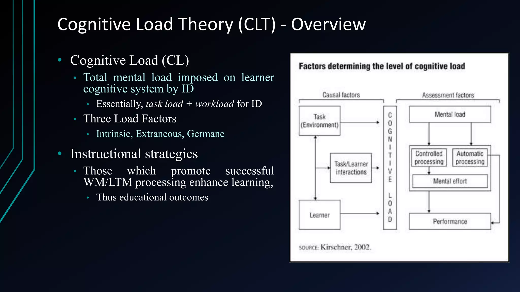 A Quantitative Model for Unifying Human Factors with Cognitive Load ...