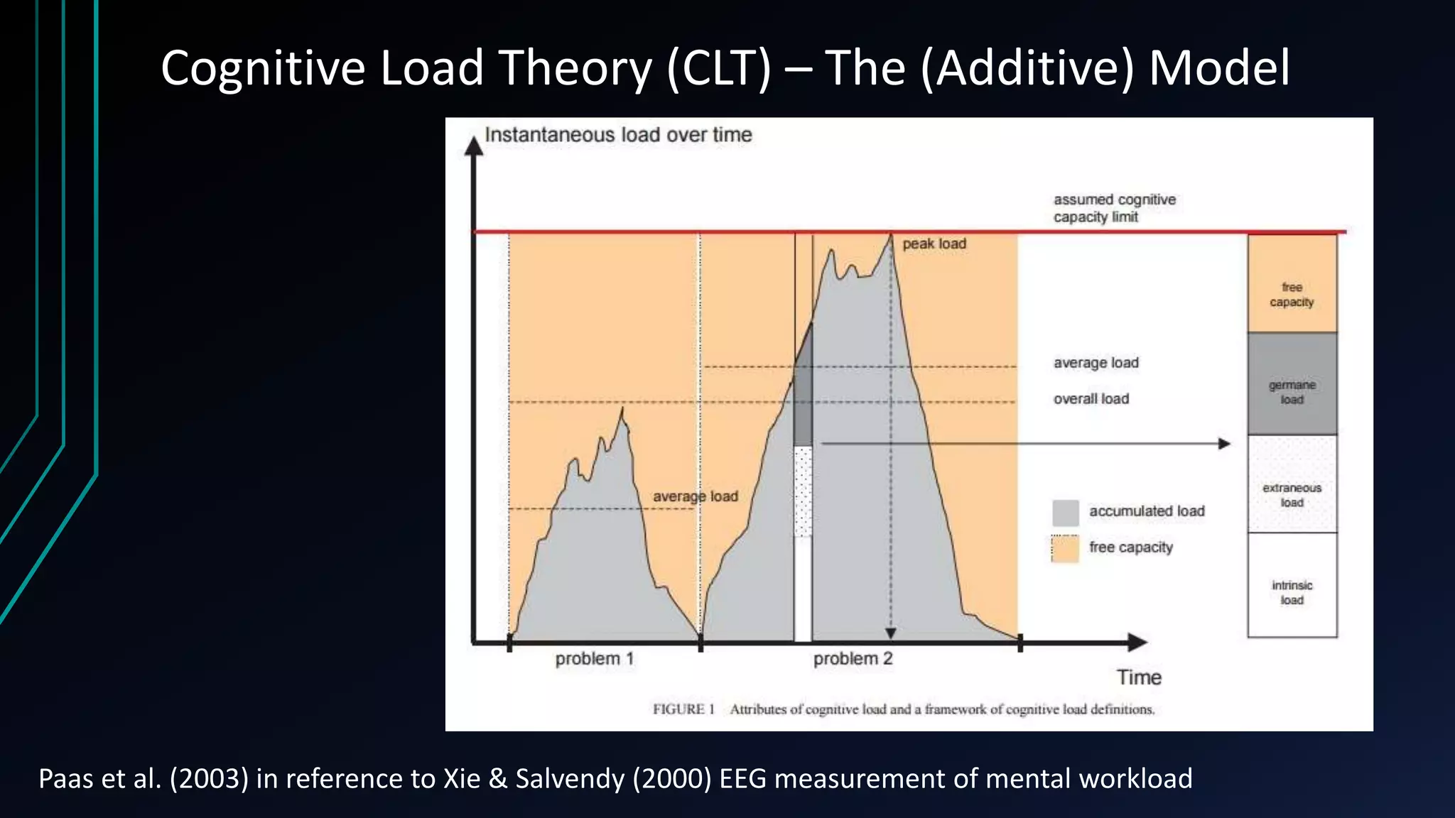 A Quantitative Model for Unifying Human Factors with Cognitive Load ...