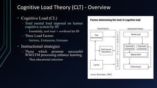 A Quantitative Model for Unifying Human Factors with Cognitive Load ...