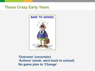 Those Crazy Early Years 
‘Outcome’ (uncertain) 
‘Actions’ (weak, went back to school) 
No game plan to ‘Change’ 
 