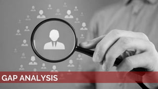 GAP ANALYSIS
 
