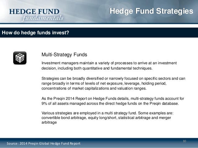 hedge fund examples