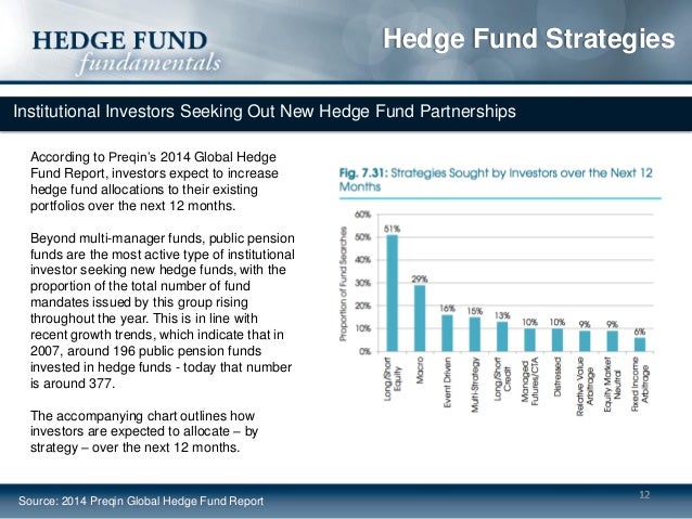 Global trading strategies hedge fund