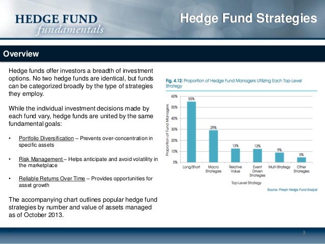 Options strategies used by hedge funds