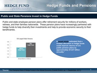 55
Hedge Funds and Pensions
Public and State Pensions Invest in Hedge Funds
Public and state employee pension plans offer retirement security for millions of workers,
retirees, and their families nationwide. These pension plans have increasingly partnered with
hedge funds to help diversify their investments and help to provide economic security to their
beneficiaries.
*Source: The Changing Role of Hedge Funds in the Global Economy, Everett Ehrlich, pp. 1 (September, 2011)
A recent study estimated that a
modest allocation to hedge funds
could improve returns of U.S.
public pension plans by
approximately $13.67 billion
annually.*
 