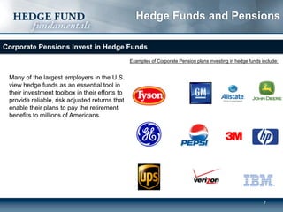 777
Hedge Funds and Pensions
Corporate Pensions Invest in Hedge Funds
Examples of Corporate Pension plans investing in hedge funds include:
Many of the largest employers in the U.S.
view hedge funds as an essential tool in
their investment toolbox in their efforts to
provide reliable, risk adjusted returns that
enable their plans to pay the retirement
benefits to millions of Americans.
 