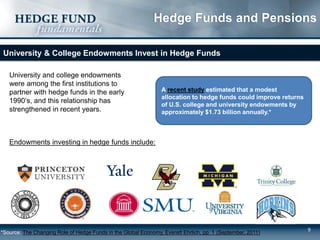 9
Hedge Funds and Pensions
University & College Endowments Invest in Hedge Funds
University and college endowments
were among the first institutions to
partner with hedge funds in the early
1990’s, and this relationship has
strengthened in recent years.
A recent study estimated that a modest
allocation to hedge funds could improve returns
of U.S. college and university endowments by
approximately $1.73 billion annually.*
Endowments investing in hedge funds include:
*Source: The Changing Role of Hedge Funds in the Global Economy, Everett Ehrlich, pp. 1 (September, 2011)
 