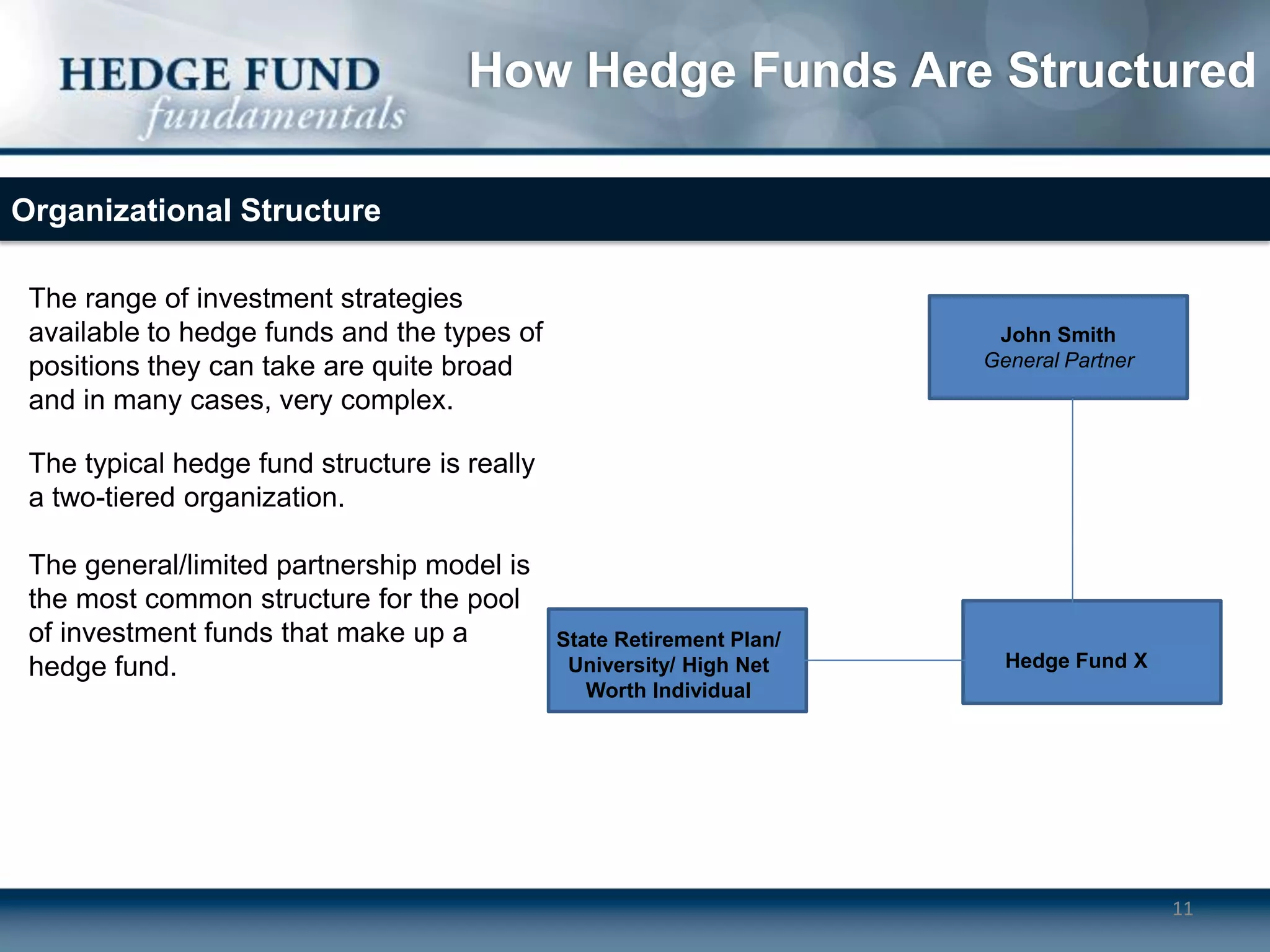 How Hedge Funds Are Structured

Organizational Structure

 The range of investment strategies
 available to hedge funds and the types of                              John Smith
 positions they can take are quite broad                               General Partner
 and in many cases, very complex.

 The typical hedge fund structure is really
 a two-tiered organization.

 The general/limited partnership model is
 the most common structure for the pool
 of investment funds that make up a           State Retirement Plan/
 hedge fund.                                   University/ High Net      Hedge Fund X
                                                 Worth Individual




                                                                                         11
 