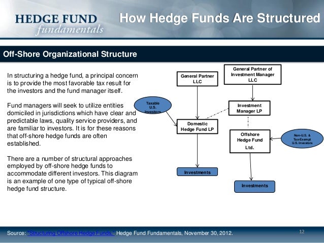 business plan for a hedge fund company