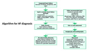 Recent Advances in Diagnosis and Management of Heart Failure | PPTX