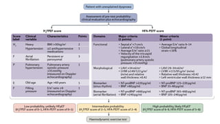 Recent Advances in Diagnosis and Management of Heart Failure | PPTX