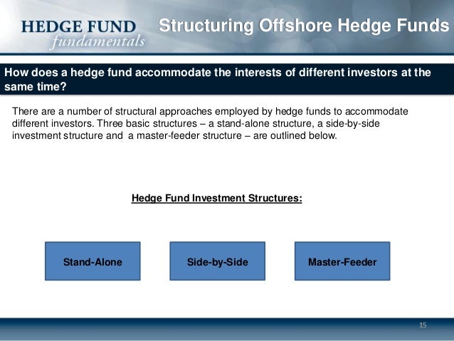 Structuring Offshore Hedge Funds