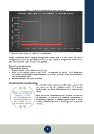 Strengthening Primary Care Through Performance - Based Incentive System ...