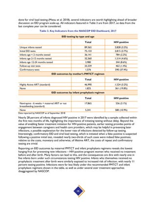 Lessons Learned for Strengthening Early Infant Diagnosis of HIV ...