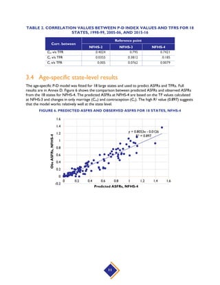 What factors explain the fertility transition in India? | PDF