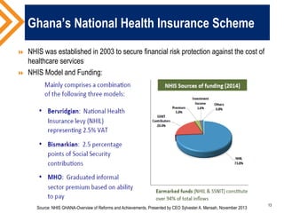 The Role of Health Insurance in UHC: Learning from Ghana and Ethiopia | PDF