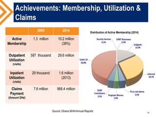 The Role of Health Insurance in UHC: Learning from Ghana and Ethiopia | PDF