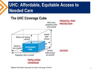 The Role of Health Insurance in UHC: Learning from Ghana and Ethiopia | PDF