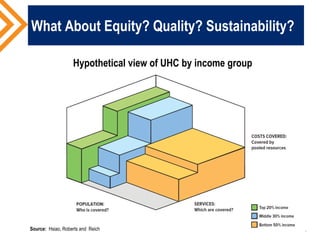 The Role of Health Insurance in UHC: Learning from Ghana and Ethiopia | PDF