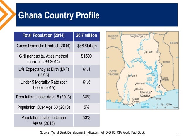 The Role of Health Insurance in UHC Learning from Ghana