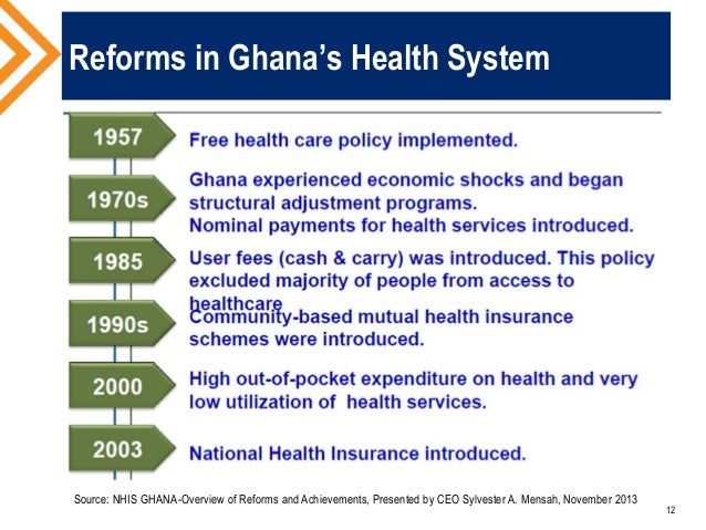 thesis on health insurance in ghana Health insurance in ghana: evaluation of policy holders’ perceptions and factors influencing policy renewal in the volta region. thesis on health insurance in ghana Health insurance in ghana: evaluation of policy holders’ perceptions and factors influencing policy renewal in the volta region.
