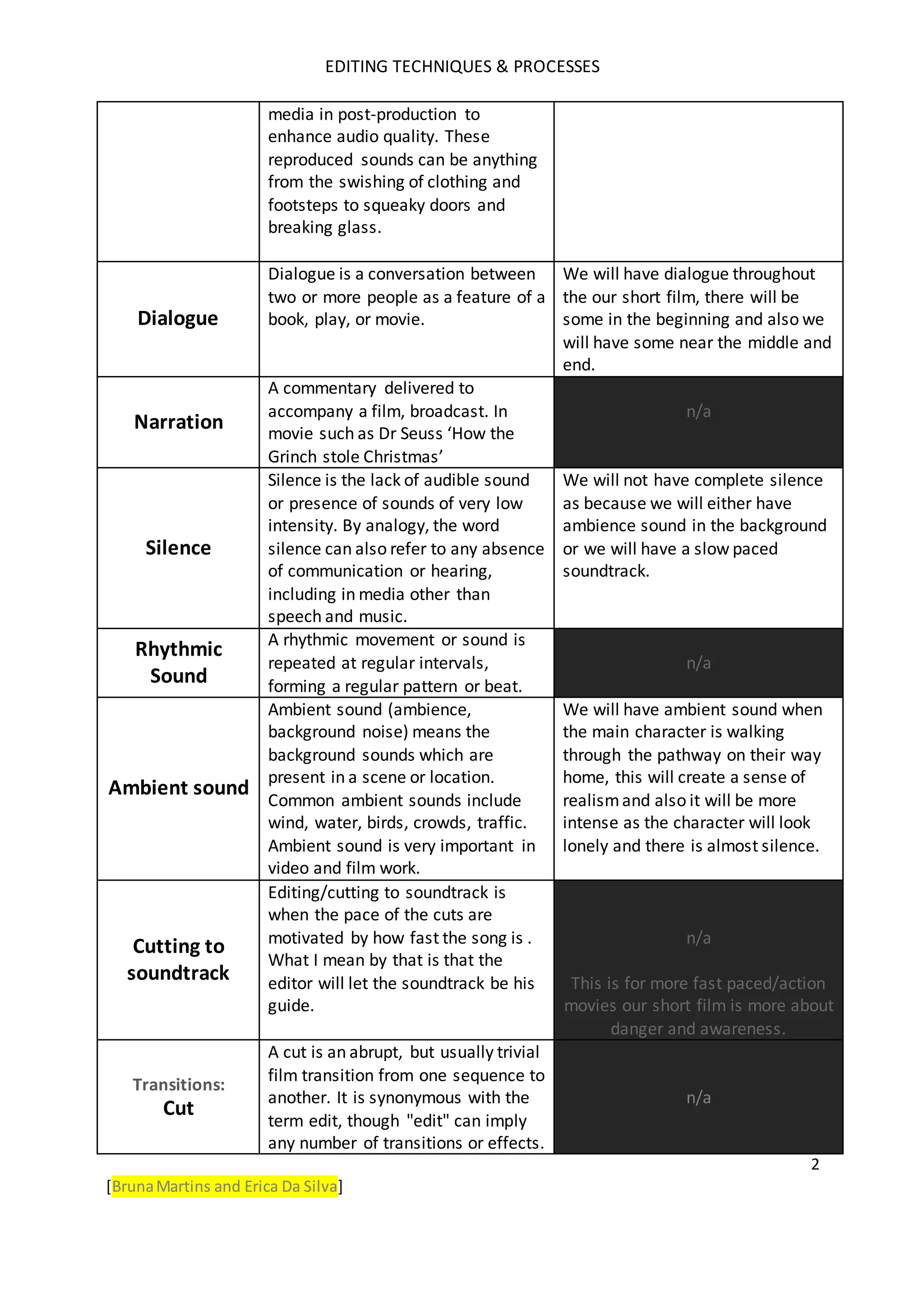 Sound process a2 | DOCX