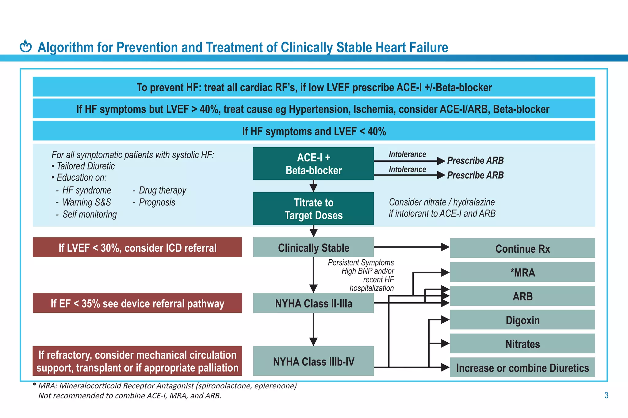 Heart Failure Guidelines 2014 | PDF