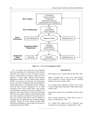 2-8 Human Factors Guidelines for Safety Audits Manual
2.5.2 In aviation, the accident record has frequently
lead to an examination of crew performance. If the interface
among the crew members is weak, for whatever reasons,
errors in communication and decision making will result.
Appendix 2 to this chapter addresses Crew Resource
Management (CRM) and Line Oriented Flight Training
(LOFT), two processes for improving crew performance.
Of note, the lessons of CRM are being widely adapted for
broader applications (e.g. Maintenance Resource Manage-
ment and Team Resource Management for air traffic
controllers). In the course of their duties, safety auditors
will undoubtedly encounter many unsafe conditions. The
challenge in this regard will be to convince the Contracting
State how these unsafe conditions could facilitate human
errors (and violations) and help the Contracting State to
find ways to better control human errors by reducing or
eliminating the error-producing (and violation-producing)
conditions. Chapter 10 of this manual provides further
information and guidance for safety auditors with respect to
auditing Human Factors SARPs.
REFERENCES
ICAO, Human Factors Training Manual, Doc 9683, 1998.
Daniel J. Garland, John A. Wise and V. David Hopkin
(eds), Handbook of Aviation Human Factors, Lawrence
Earlbaum Associates, London, 1999.
L.G. Lautman and P. Gallimore, Control of Crew-caused
Accidents, Flight Safety Foundation, Flight Safety Digest,
October, 1989.
James Reason, Human Error, Cambridge University Press,
1990.
Earl L. Wiener and David C. Nagel, Human Factors in
Aviation, Academic Press, 1988.
E. L. Wiener, B.G. Kanki and R. L. Helmreich (eds),
Cockpit Resource Management, Academic Press, 1993.
– – – – – – – – – – – –
Figure 2-2. Crew error management model
Error Types
Error Responses
Error
Outcomes
Undesired State
Responses
Undesired
State
Outcomes
• Procedural
• Communication
• Proficiency
• Operational decision
• International non-compliance
• Trap
• Exacerbate
• Fail to respond
Inconsequential Undesired State Additional error
• Mitigate
• Exacerbate
• Fail to respond
Recovery End State
Incident/Accident
Additional error
 