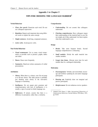 Chapter 5. Human Factors and the Auditor 5-9
Appendix 1 to Chapter 5
TIPS FOR CROSSING THE LANGUAGE BARRIER7
Verbal Behaviour
• Clear, slow speech. Enunciate each word. Do not
use colloquial expressions.
• Repetition. Repeat each important idea using differ-
ent words to explain the same concept.
• Simple sentences. Avoid long, compound sentences.
• Active verbs. Avoid passive verbs.
Non-Verbal Behaviour
• Visual restatements. Use as many visual restate-
ments as possible such as pictures, graphs, tables
and slides.
• Pauses. Pause more frequently.
• Summaries. Hand-out written summaries of verbal
presentations.
Attribution
• Silence. When there is a silence, wait. Do not jump
in to fill the silence. The other person is probably
just thinking more slowly in the non-native
language or translating.
• Intelligence. Do not equate poor grammar and
mispronunciation with lack of intelligence; it is
usually a sign of second (or third) language use.
• Differences. If unsure, assume that there is a
difference in perception, rather than a similarity.
Comprehension
• Understanding. Do not assume that colleagues
understand.
• Checking comprehension. Have colleagues repeat
their understanding of the material back to you. Do
not simply ask if they understand. Let them explain
what they understand to you.
Design
• Breaks. Take more frequent breaks. Second
language comprehension is exhausting.
• Small modules. Divide the audit material into
smaller modules.
• Longer time frame. Allocate more time for each
module than in a unilingual relationship.
Motivation
• Encouragement. Verbally and nonverbally encour-
age and reinforce speaking by non-native language
participants.
• Drawing out. Explicitly draw out marginal and
passive participants.
• Reinforcement. Do not embarrass novice speakers.
7. Adapted from Nancy J. Adler, International Dimensions of
Organizational Behaviour, Second Edition, PWS-Kent, 1991,
pp. 84-85.
 