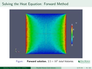 Solving the Heat Equation: Forward Method
Figure : Forward solution. 2.5 × 105
total histories.
Slattery, Hamilton, Evans (ORNL) Parallel Monte Carlo Solvers 3/17/15 9 / 22
 