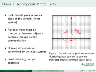 Domain Decomposed Monte Carlo
Each parallel process owns a
piece of the domain (linear
system)
Random walks must be
transported between adjacent
domains through parallel
communication
Domain decomposition
determined by the input system
Load balancing not yet
addressed
C
A
B
Figure : Domain decomposition example
illustrating how domain-to-domain
transport creates communication costs.
Slattery, Hamilton, Evans (ORNL) Parallel Monte Carlo Solvers 3/17/15 10 / 22
 