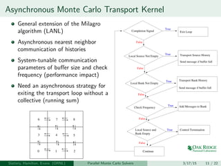 Asynchronous Monte Carlo Transport Kernel
General extension of the Milagro
algorithm (LANL)
Asynchronous nearest neighbor
communication of histories
System-tunable communication
parameters of buﬀer size and check
frequency (performance impact)
Need an asynchronous strategy for
exiting the transport loop without a
collective (running sum)
8
0 1 2
3 4 5
6 7
True
Continue
Send message if buffer full
Transport Source History
Transport Bank History
Send message if buffer full
False
False
False
False
False
True
True
True
TrueLocal Source and
Bank Empty
Add Messages to Bank
Exit Loop
Check Frequency
Local Bank Not Empty
Local Source Not Empty
Completion Signal
Control Termination
Slattery, Hamilton, Evans (ORNL) Parallel Monte Carlo Solvers 3/17/15 11 / 22
 