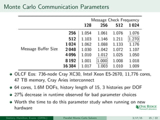 Monte Carlo Communication Parameters
Message Check Frequency
128 256 512 1 024
Message Buﬀer Size
256 1.054 1.061 1.076 1.076
512 1.103 1.146 1.211 1.270
1 024 1.062 1.088 1.133 1.176
2 048 1.030 1.042 1.072 1.107
4 096 1.010 1.012 1.025 1.050
8 192 1.001 1.000 1.008 1.018
16 384 1.017 1.003 1.010 1.009
OLCF Eos: 736-node Cray XC30, Intel Xeon E5-2670, 11,776 cores,
47 TB memory, Cray Aries interconnect
64 cores, 1.6M DOFs, history length of 15, 3 histories per DOF
27% decrease in runtime observed for bad parameter choices
Worth the time to do this parameter study when running on new
hardware
Slattery, Hamilton, Evans (ORNL) Parallel Monte Carlo Solvers 3/17/15 15 / 22
 