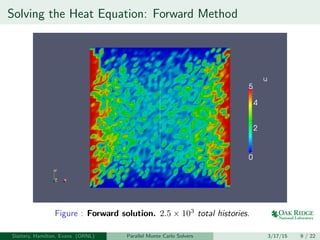 Solving the Heat Equation: Forward Method
Figure : Forward solution. 2.5 × 103
total histories.
Slattery, Hamilton, Evans (ORNL) Parallel Monte Carlo Solvers 3/17/15 9 / 22
 