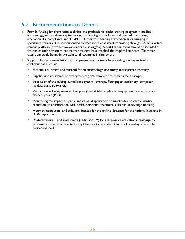 essay topic who am i lists
