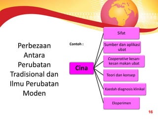 ubat tradisional untuk menggugurkan kandungan 66 ubat tradisional untuk menggugurkan kandungan 58