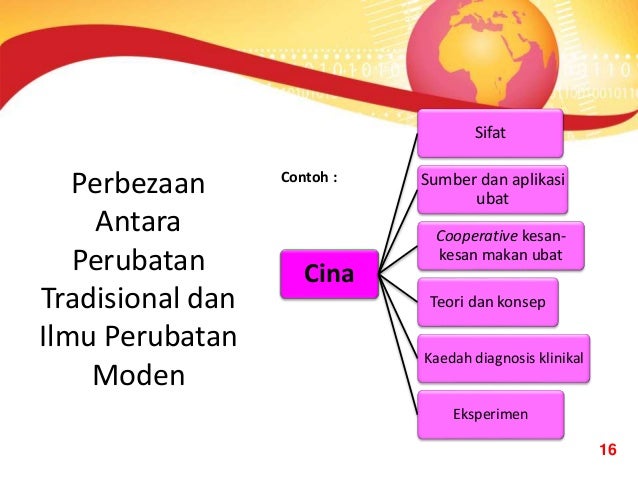 ubat luka purple 10 ubat luka purple 58