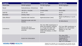 Comprehensive Overview of Iron Homeostasis Disorders and Management | PPTX