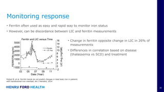 Comprehensive Overview of Iron Homeostasis Disorders and Management | PPTX