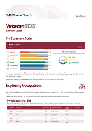 - David Merwin
28 / Male 2/20/2021
Summary Report
My Summary Code
David Merwin
When you completed the VeteranSDS, you described what you like best—your favorite activities and interests. The three personality types that match
your activities and interests most frequently make up your three-letter Summary Code. Your Summary Code is a brief way of saying what you like—
your combination of interests.
Based on your responses on the VeteranSDS, your Summary Code is SAE, or Social, Artistic, and Enterprising.
Exploring Occupations
Now that you have a better understanding of which personality types best represent your interests, it is time to think about how this is all related to
careers.
The following section includes a list of occupations based on your three-letter Summary Code of and its combinations.
My Occupational List
Note. In the Outlook column,  tells you if a job is a Rapid Growth job (projected to grow much faster than average jobs in the coming years).  tells you if it is New and
Emerging (new and emerging in a high-growth industry).
Score out of 56
REALISTIC 18
INVESTIGATIVE 35
ARTISTIC 49
SOCIAL 50
ENTERPRISING 49
CONVENTIONAL 46
My Summary Code
SOCIAL
ARTISTIC
ENTERPRISING
SAE
TOP PICKS OCCUPATION HOLLAND CODE EDUCATION REQUIRED CAREER
CLUSTER
OUTLOOK
 Account Executive AES College degree Business
 Actor AES < High School Arts
 Agent, Artists ESA College degree Business
 Arbitrator SEA College degree
Law/Public
Safety
 