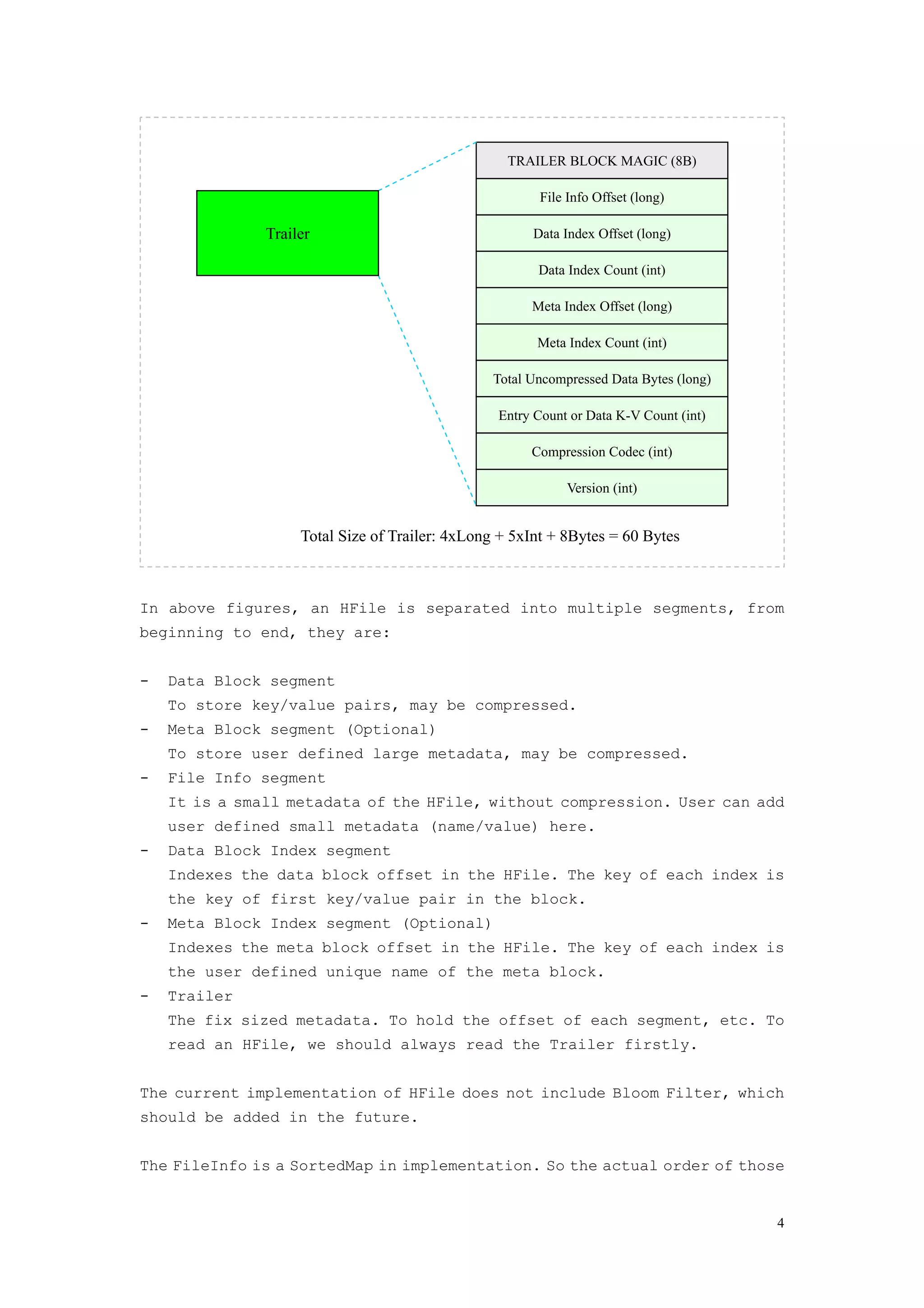 TRAILER BLOCK MAGIC (8B)

                                                       File Info Offset (long)

               Trailer                                Data Index Offset (long)

                                                       Data Index Count (int)

                                                      Meta Index Offset (long)

                                                       Meta Index Count (int)

                                                Total Uncompressed Data Bytes (long)

                                                 Entry Count or Data K-V Count (int)

                                                      Compression Codec (int)

                                                            Version (int)


                    Total Size of Trailer: 4xLong + 5xInt + 8Bytes = 60 Bytes



In above figures, an HFile is separated into multiple segments, from
beginning to end, they are:


-   Data Block segment
    To store key/value pairs, may be compressed.
-   Meta Block segment (Optional)
    To store user defined large metadata, may be compressed.
-   File Info segment
    It is a small metadata of the HFile, without compression. User can add
    user defined small metadata (name/value) here.
-   Data Block Index segment
    Indexes the data block offset in the HFile. The key of each index is
    the key of first key/value pair in the block.
-   Meta Block Index segment (Optional)
    Indexes the meta block offset in the HFile. The key of each index is
    the user defined unique name of the meta block.
-   Trailer
    The fix sized metadata. To hold the offset of each segment, etc. To
    read an HFile, we should always read the Trailer firstly.


The current implementation of HFile does not include Bloom Filter, which
should be added in the future.


The FileInfo is a SortedMap in implementation. So the actual order of those


                                                                                       4
 