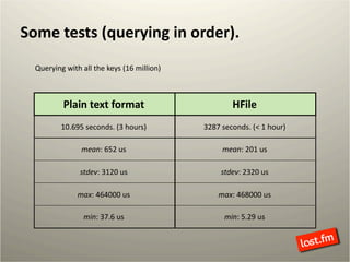 Hfile Specificstion Hfile | PPT