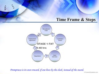 Time Frame & Steps
STAGE 1-TAT
24-48 hrs
Promptness is its own reward, if one lives by the clock instead of the sword.
 