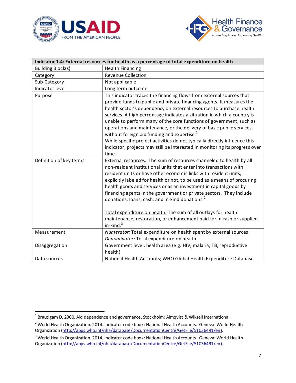 Health Financing Indicators Reference Sheet 2014