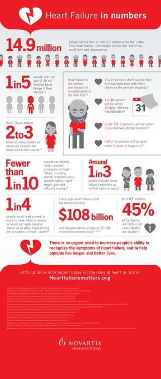 Heart Failure in Numbers | PDF