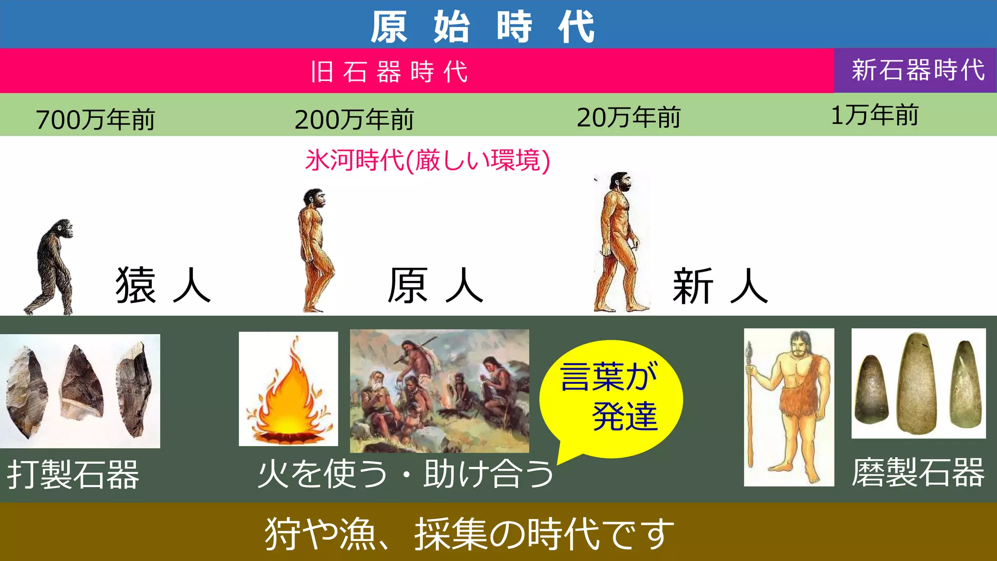 旧人類新人類見分け方 _ 世代 呼び方 一覧 , 1.先史時代の世界(人類の起源・移動地図・年表) – APNKAO