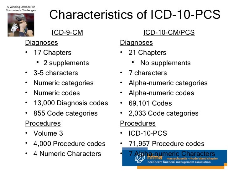 HFMA 1-21-11 On 5010 And ICD-10 HFMA 1-21-11 On 5010 And ICD-10