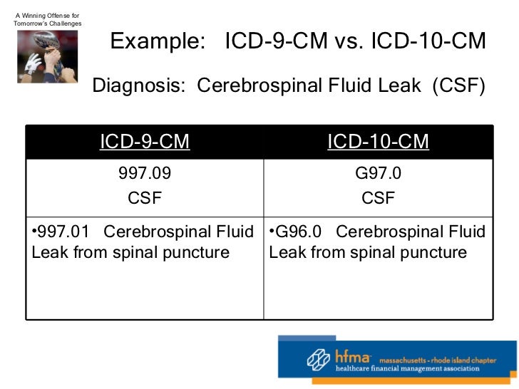 HFMA 1-21-11 On 5010 And ICD-10 HFMA 1-21-11 On 5010 And ICD-10