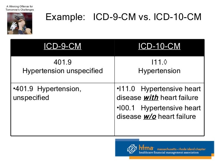 HFMA 1-21-11 On 5010 And ICD-10 HFMA 1-21-11 On 5010 And ICD-10